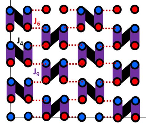 Structure électronique Propriétés Optiques Et Magnétiques Cinam