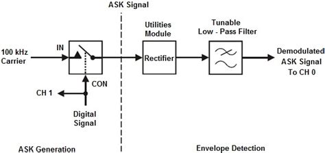 Draw A Block Diagram Of A Detector For Am Signal Even