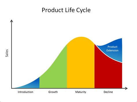 Selecting The Best Statistical Forecasting Model Ifp Help Centre