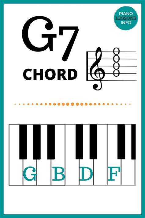 G7 Piano Chord Chart Piano Chords Piano Piano Songs Sheet Music