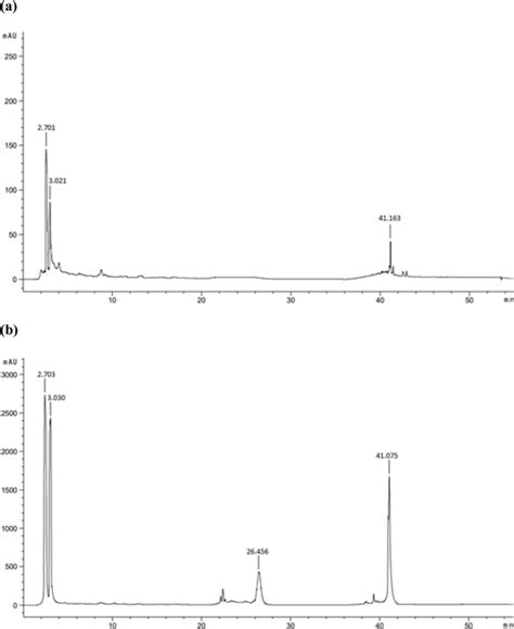 Sample HPLC Chromatograms Of Extracts From Untreated Calli A And Download Scientific Diagram