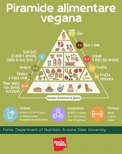 Dieta Vegana Cosè Principi Esempi Di Menù Benefici E Rischi