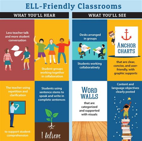 Four Surefire Techniques For Engaging English Language Learners
