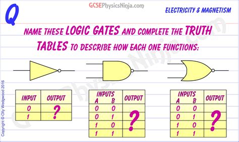 Logic Gates Truth Tables Ppt Elcho Table