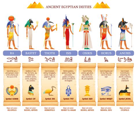 10 Ancient Egyptian Symbols You Should Know About