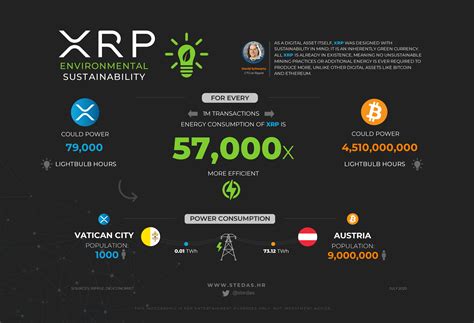 The transition to gpu mining was a huge leap compared to cpu mining, so cpu mining really. XRP and Environmental Sustainability - Stedas Crypto