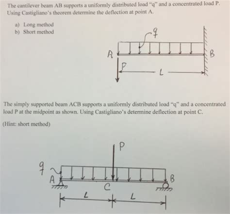 Solved The Cantilever Beam Ab Supports A Uniformly Distri