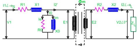 Phasor Diagram And Equivalent Circuits Of Transformer Transformer