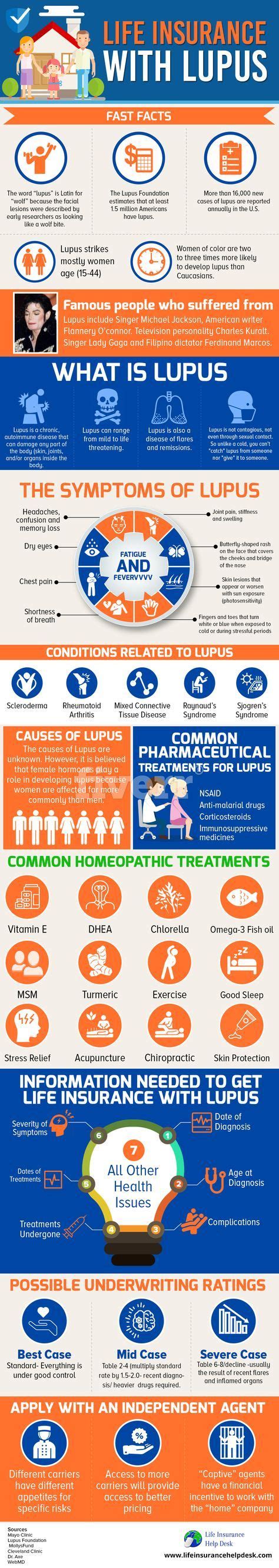 Life Insurance With Lupus Lupus Symptoms Risk Factors Common