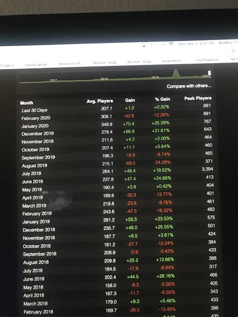 213 best Steam Charts images on Pholder | Tf2, Fighters and Kappa