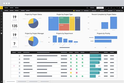 Power Bi Project Management Dashboard Template Download