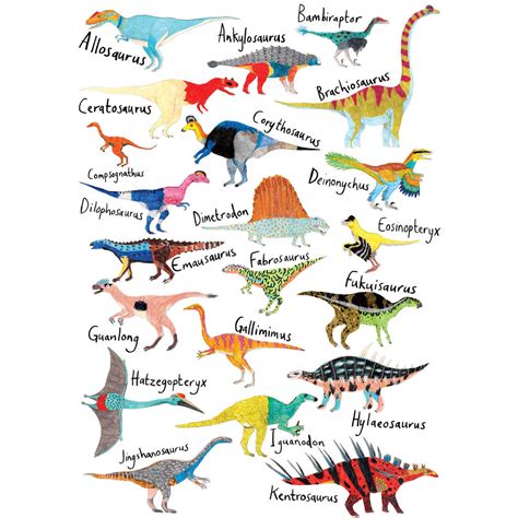 Dinosaur Chart With Names For Kids