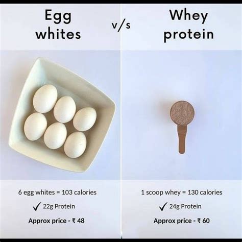 Calorie Guide On Twitter Calories In Egg Whites Vs Whey Protein