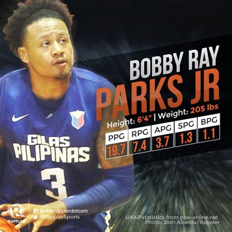 Gilas Pilipinas Bobby Ray Parks Jr
