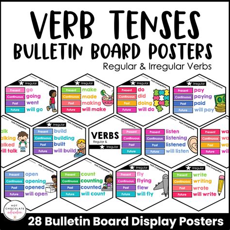 Verb Tenses Posters Grammar Bulletin Board Display Present Past