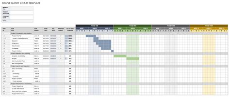 Gantt Chart Timeline Template Excel For Your Needs