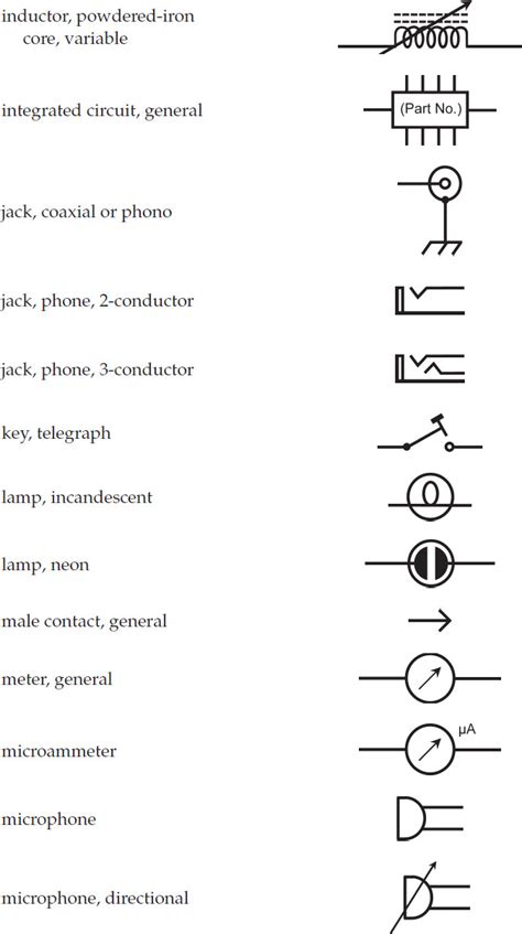 Appendix A Schematic Symbols Ham And Shortwave Radio For The