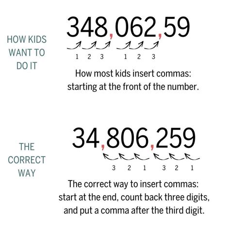 How To Read Big Numbers In English Bibliographic Management