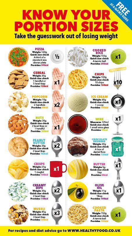 Handy Portion Size Guide For Dieting Healthy Eating Recipes Update