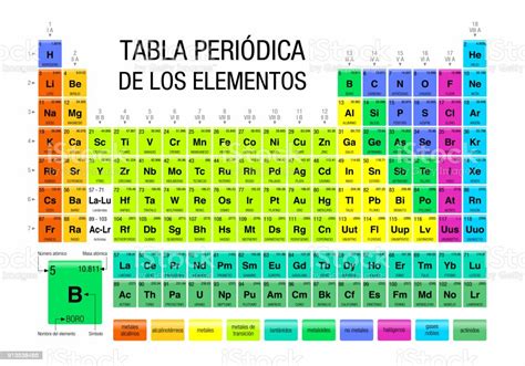 Ilustración De Tabla Periodica De Los Elementos Tabla Periódica De