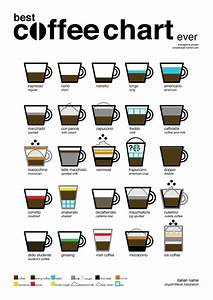 Coffee Chart Coffee Infographic Coffee Chart Coffee Drinks