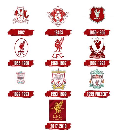 Liverpool Logo, symbol, meaning, history, PNG, brand