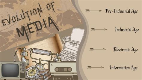 Evolution Of Media Timeline Timetoast Timelines