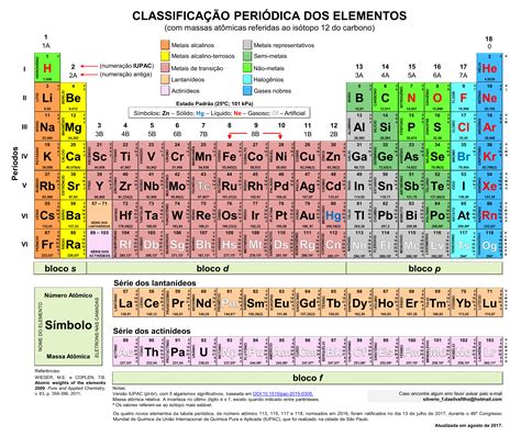 Nova Tabela Periódica Para 2018 Física And Química Fichas E Atividades
