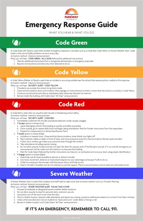 Emergency Response Guidebook Worksheet