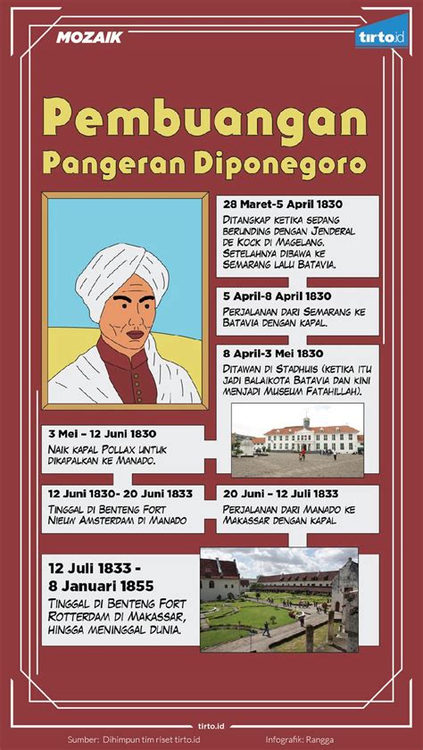 Teks Sejarah Pangeran Diponegoro - Menjawab Tudingan Pangeran Diponegoro By Salim A Fillah