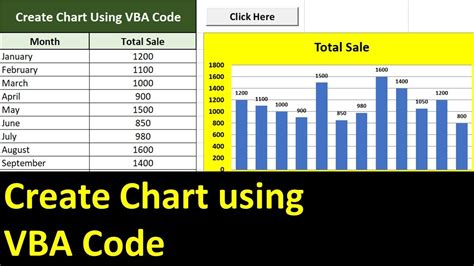 Excel Vba Code To Create Chart Charts Automation Example Youtube