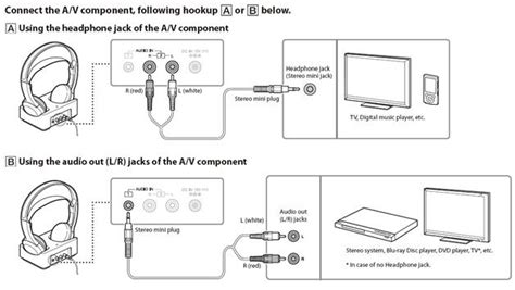 Here's what you need to do to connect headphones to samsung tvs. Pin by Sara Whitney on BUS245 | Wireless headphones ...
