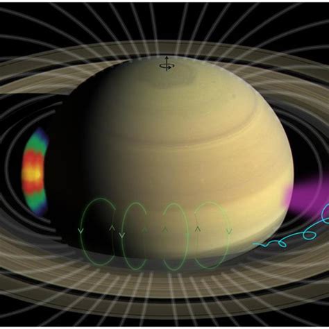 Cassinis 20 Ring Grazing Gray And 22 Grand Finale Blue Orbits The