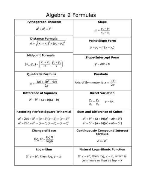 Mathematics Cheat Sheet Algebra Formulas School Algebra High School