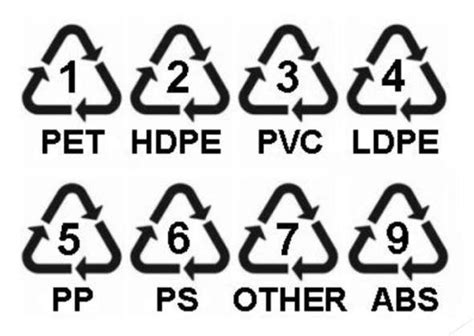 A Complete Guide To Plastic Identification Codes Style Degree