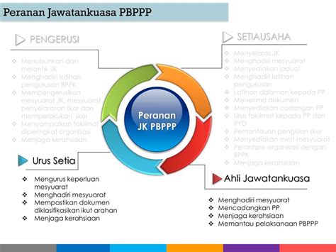Bahagian naik pangkat dan tatatertib. PPT - Bahagian Pembangunan dan Penilaian Kompetensi ...