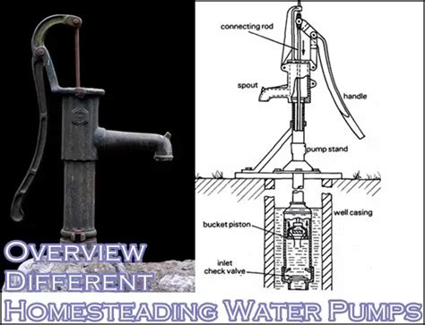 Overview Different Homesteading Water Pumps The Homestead Survival