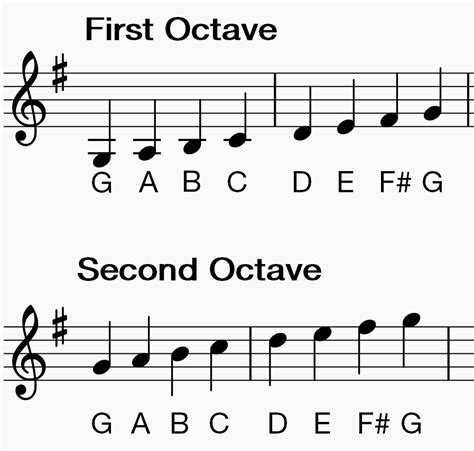 G Major Scale Flute Vlrengbr