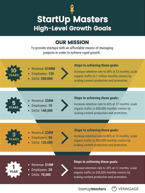 5 Steps To Creating A Growth Strategy That Actually Works