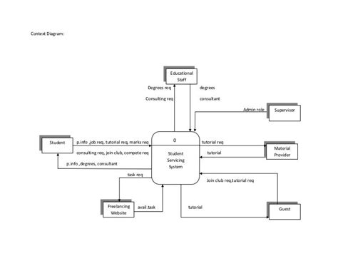 10 Context Diagram For Online Shopping System Robhosking Diagram