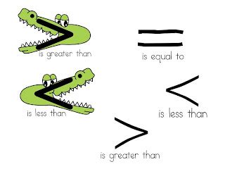 Let's start with the best known: First Grade Fanatic!: Greater than/Less Than Alligator ...