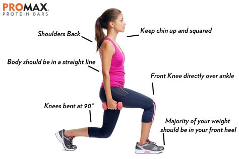 Quick Guide To Lunges Promax Nutrition