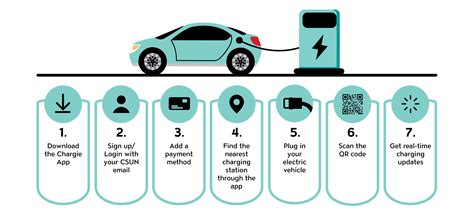 Electric Vehicle Charging Infrastructure Marketing Orly Orelie