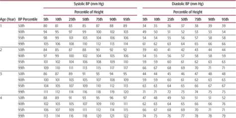 Blood Pressure Chart By Age Htq