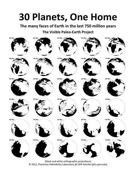 30 Planets One Home Planetary Habitability Laboratory Upr Arecibo