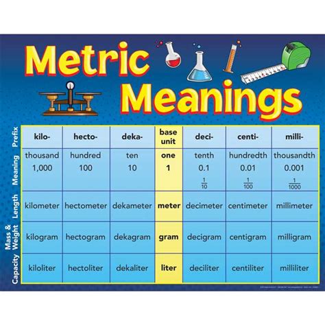 Metric System Definition Science Definition Vgf