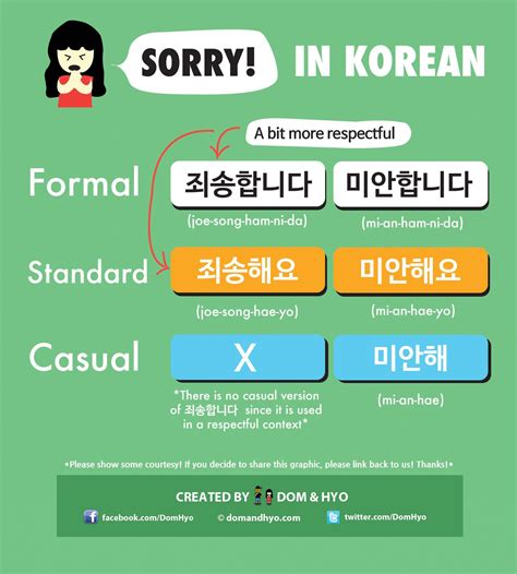 How To Say Im Sorry In Korean Korean Language Learn Korean Korean