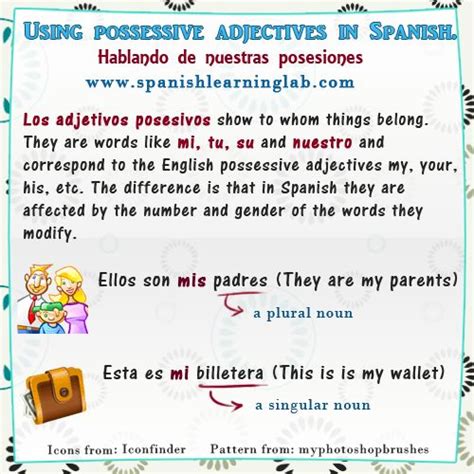 Learn Possessive Adjectives In Spanish Chart Examples And Practice