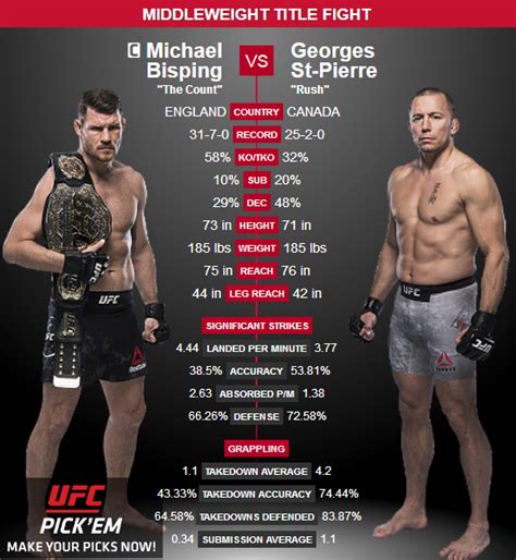 Bisping Vs Gsp Middleweight Title Sherdog Forums Ufc Mma And Boxing