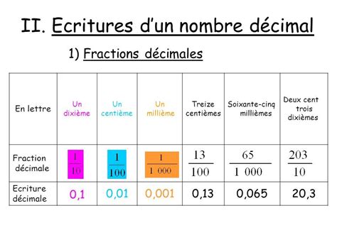 Les Nombres Decimaux